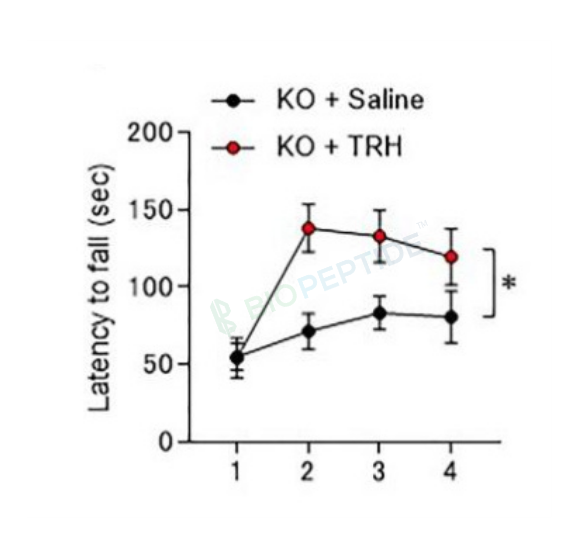 TRH (Thyrotropin / Protirelin) 20mg image 2